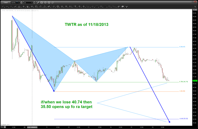 see chart for details/gameplan