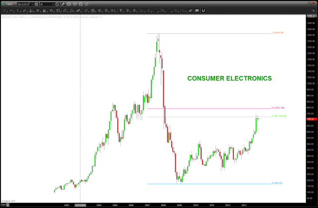 consumer electronics