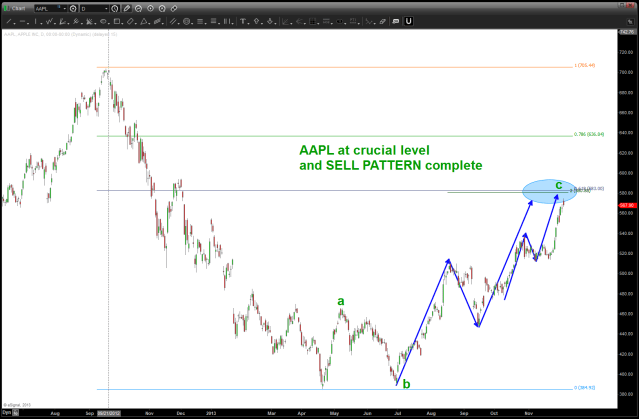 Dec 06 2013 AAPL