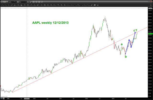 AAPL