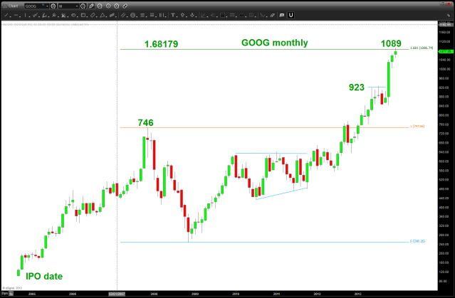 GOOG monthly