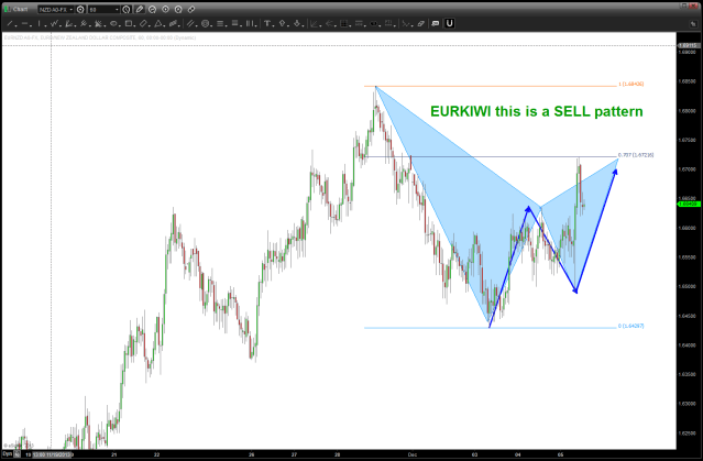 EUROKIWI SELL PATTERN from 12/05/2013