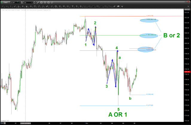 E mini before non farm