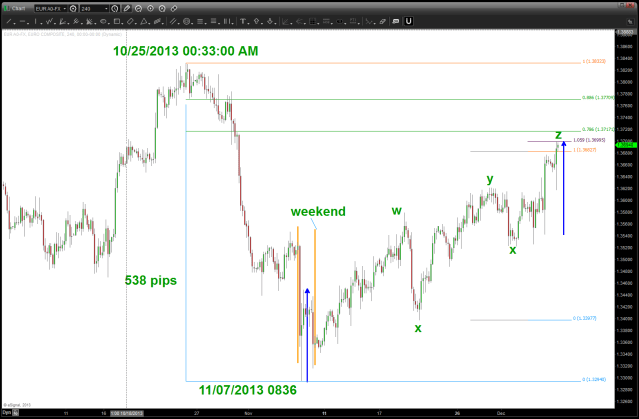 EUR vs USD 12/06/2013
