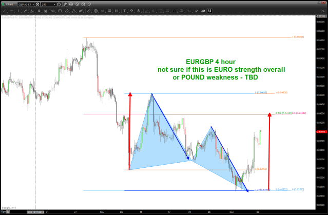 EURGBP a little higher w/ strong resistance at .8420