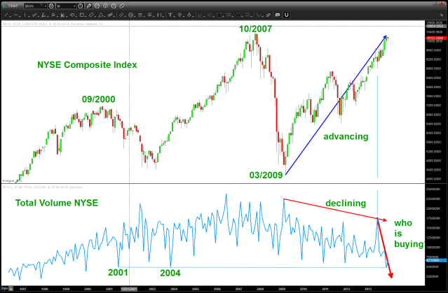 where is the volume?