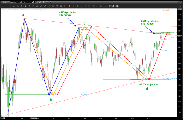 GBP last target for the triangle thesis