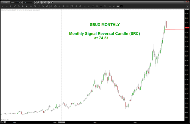 SBUX SELL SIGNAL monthly approaching