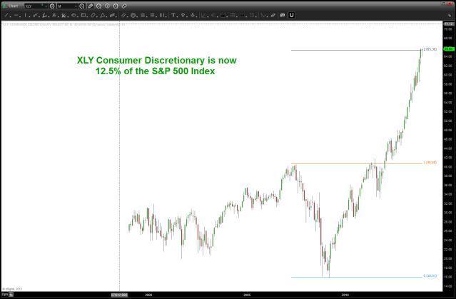 consumer discretionary