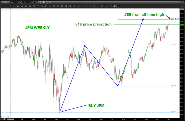 JPM SELL Pattern ...