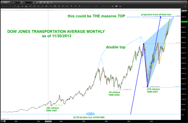 November 30 2013 DJTA