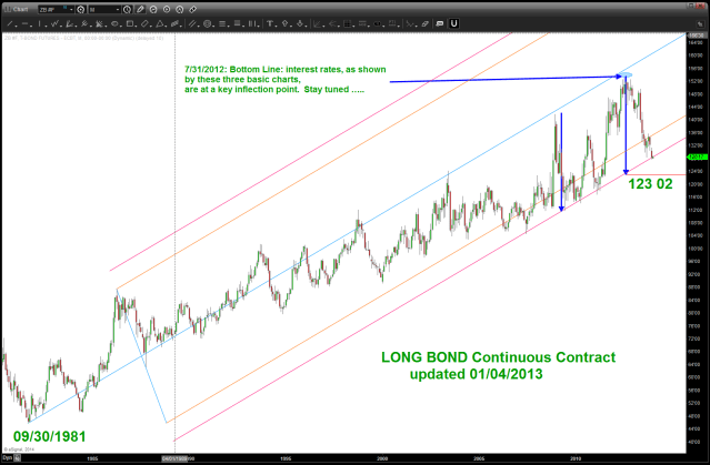 Long Bond updated 1/4/2014