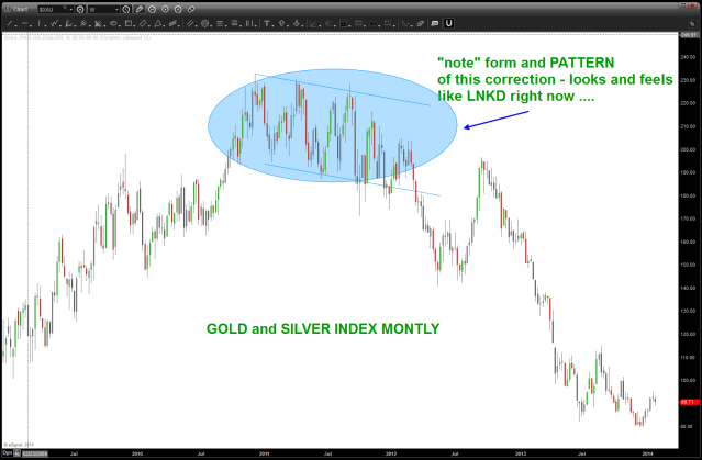 PATTERN at the TOP appears to be the same FRACTAL as LNKD.  