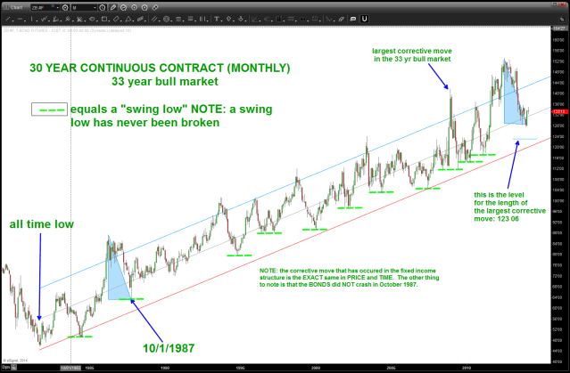 30 year bond continuous contract
