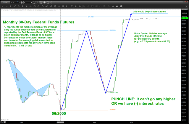 30 day fed fund futures