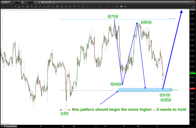 BULLISH BUY PATTERN PRESENT