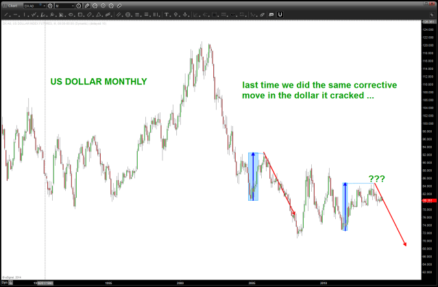 a measure move omen ?