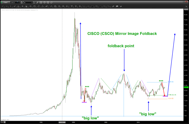 a move down to 16 would be a NICE place to BUY for a potential foldback as shown ...KABOOM (?)