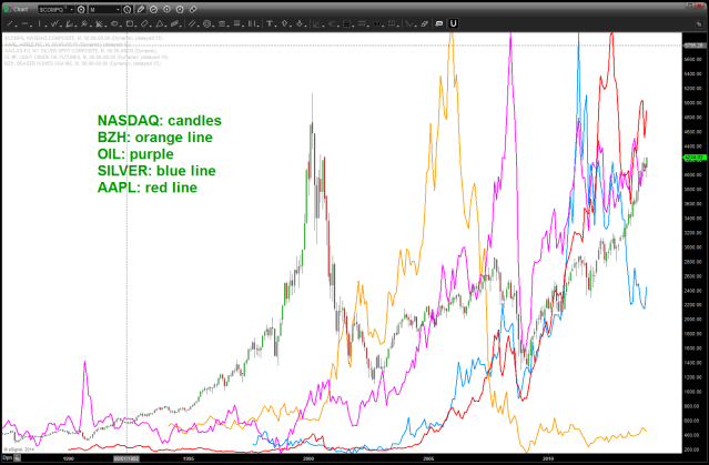 parabolic rises have very powerful corrections ...