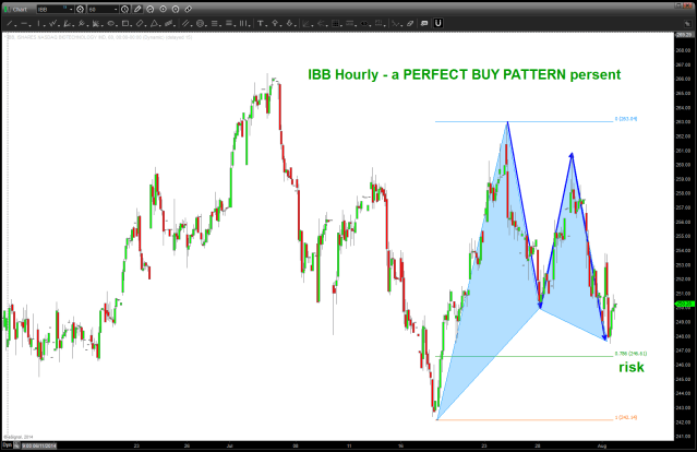 they don't come any nicer than this BUY pattern on IBB