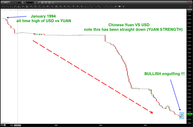 CHINESE  YUAN 3152014