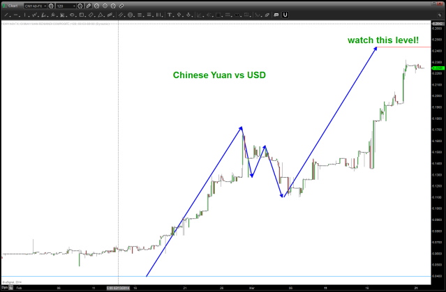 CNY Yuan March 22 2014