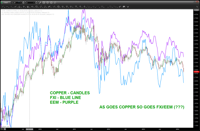 COPPER CORRELATION