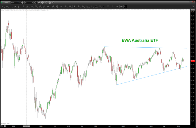 EWA Australia March 22 2014
