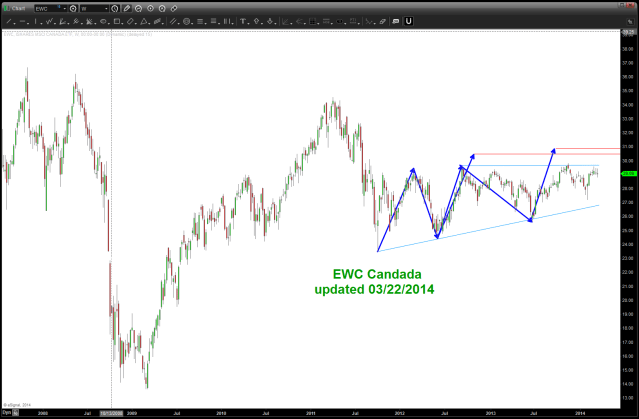EWC Canada March 22 2014
