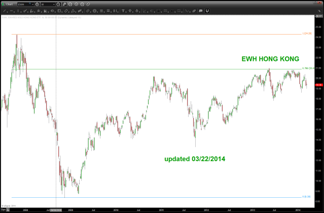 EWH Hong Kong March 22 2014