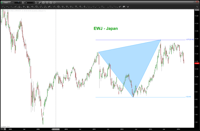 EWJ Japan March 22 2014