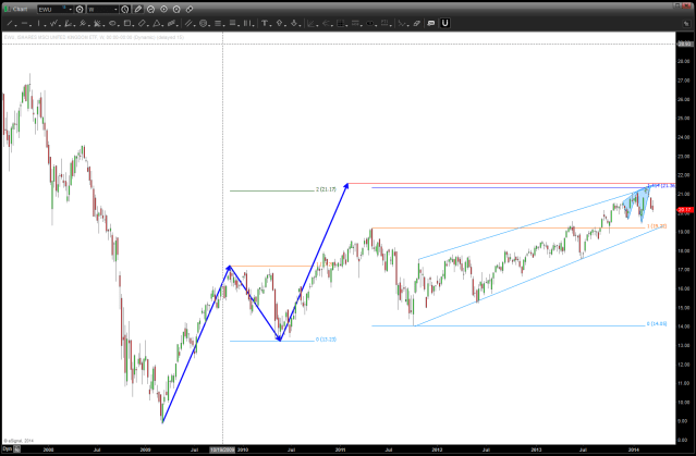 EWU UK March 22 2014