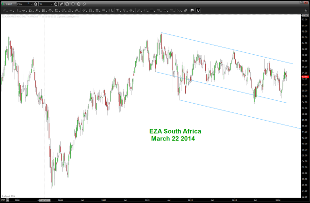 EZA South Africa March 22 2014