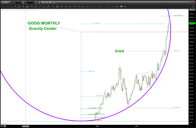at or close to being parabolic ... but don't worry, it's never going down.