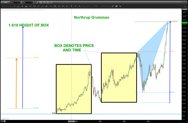 NOC NORTHRUP GRUMMAN