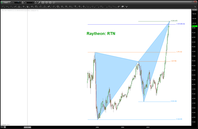 RAYTHEON RTN