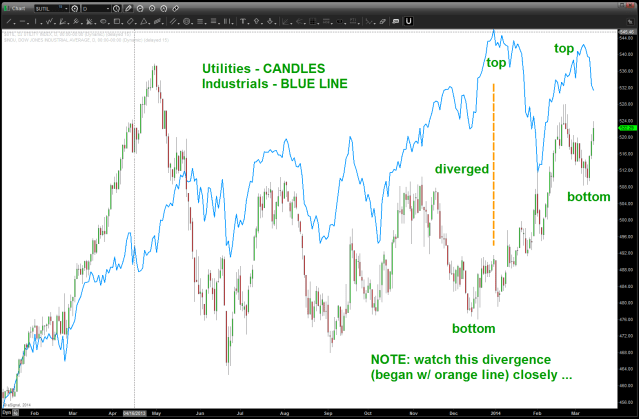 utility and industrials