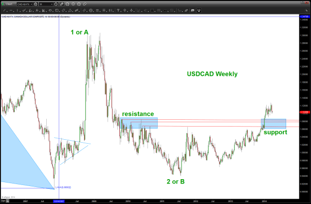 april 01 014 cad polarity