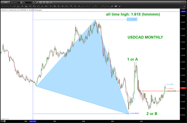 april 01 2014 CAD big low