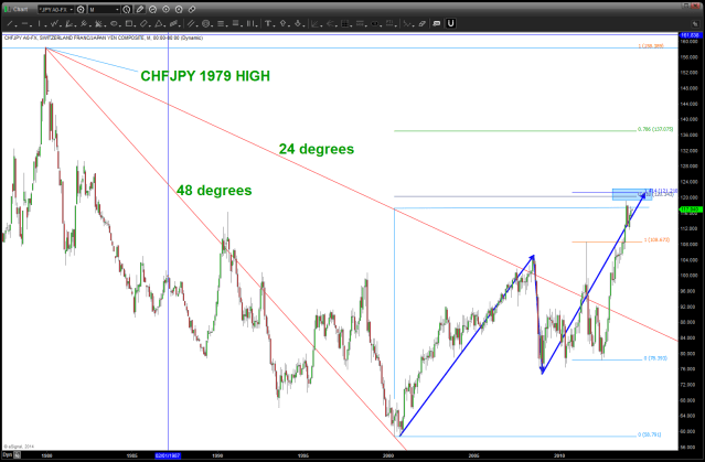 April 01 2014 CHFJPY