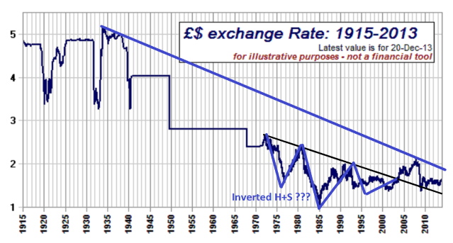 GDP-decline-history 2