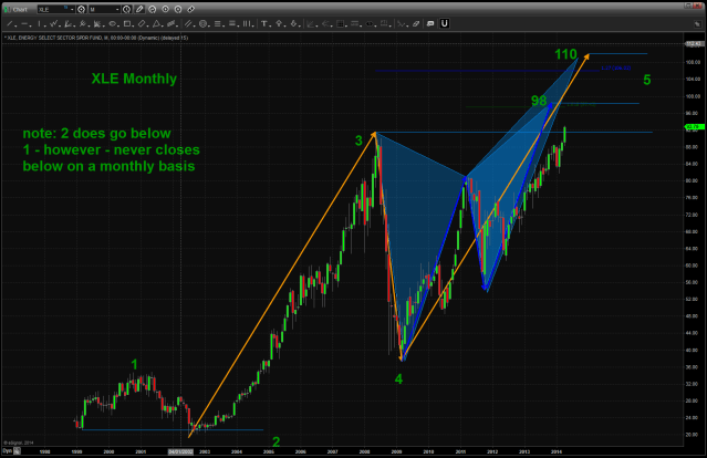 I left the background of the chart black for Easter Color affect ...