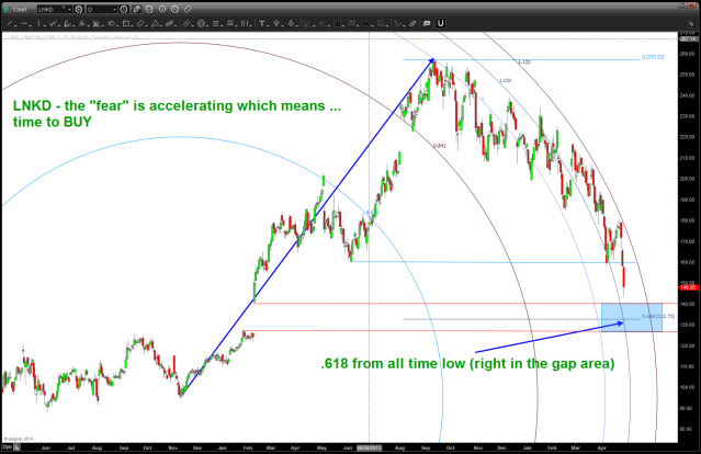 LNKD in "final" acceleration phase