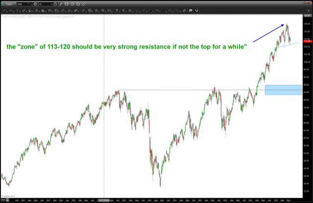 IWM