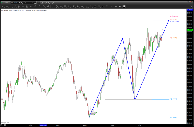 Nzdjpy april 01 2014