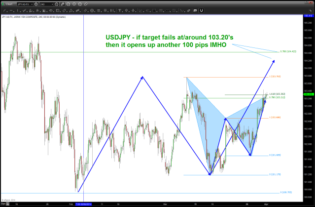 USDJPY april 01 2014