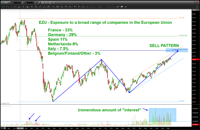 notice the volume ..almost exactly like the SOCL.  