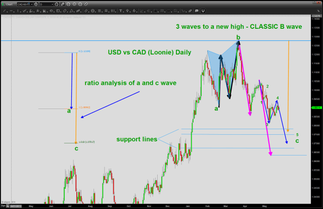 the key to this analysis is an expanded flat