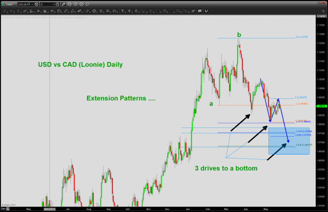 extension targets