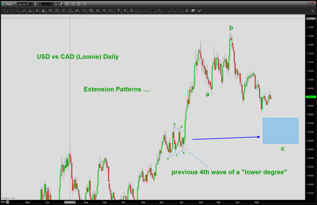 previous 4th wave triangle of a lesser degree lines up w/ shaded blue area